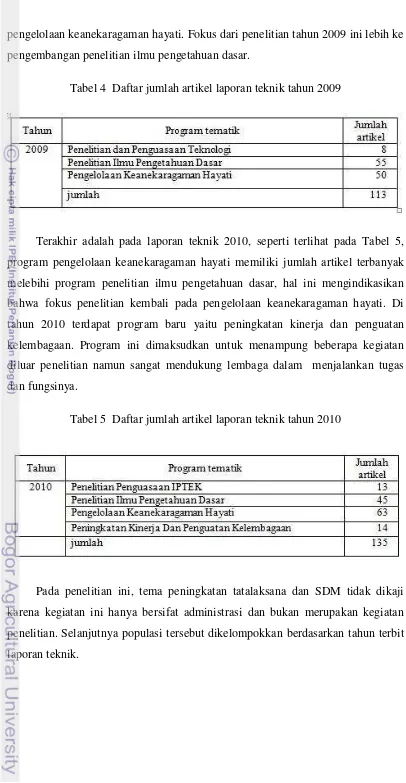 Tabel 4  Daftar jumlah artikel laporan teknik tahun 2009