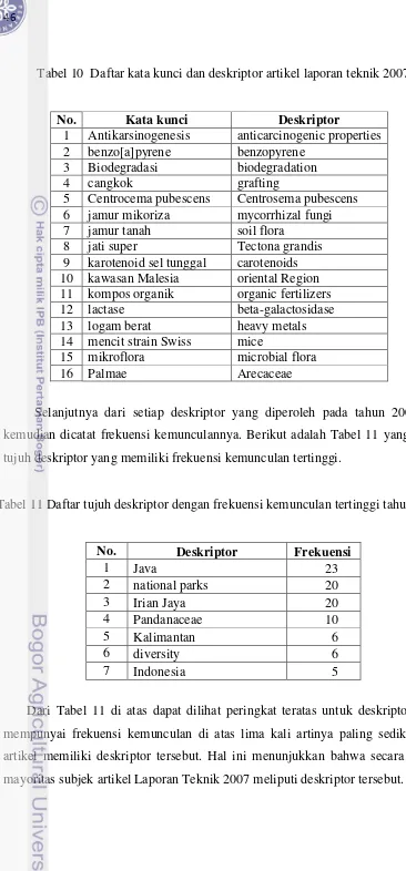 Tabel 10  Daftar kata kunci dan deskriptor artikel laporan teknik 2007 
