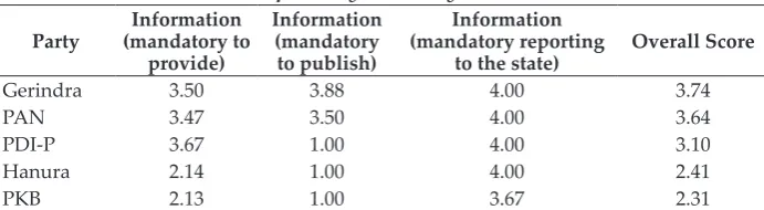 Table 3. 