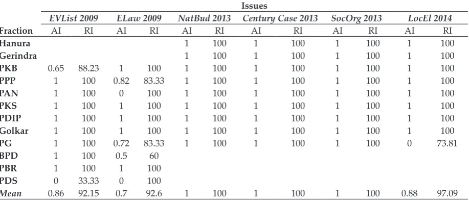Table 4. 