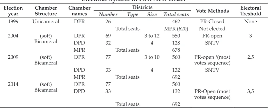 Table 1. 