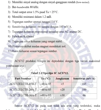 Tabel 2.1Tipe-tipe IC ACS712. 
