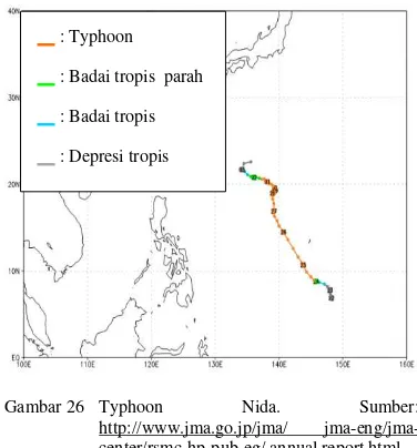 Tabel 3 Jejak Typhoon Nida 