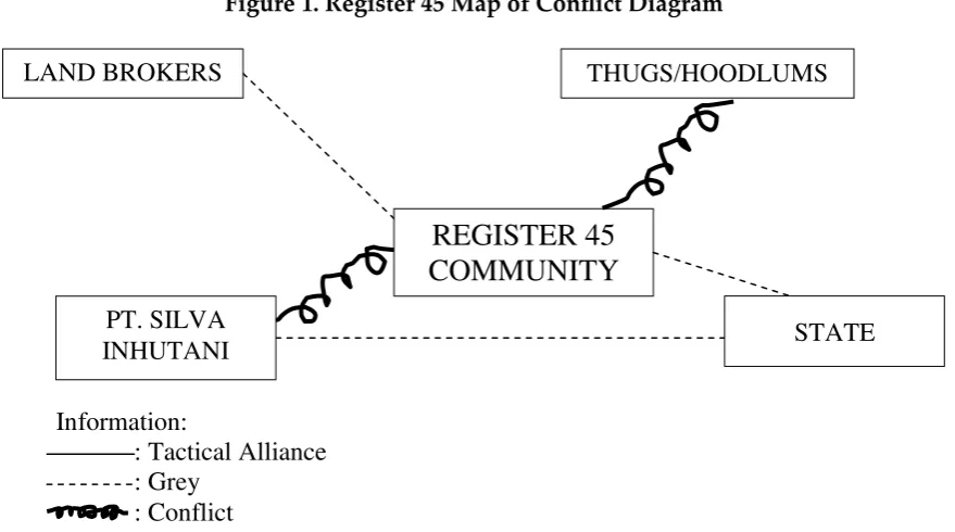 Figure 1. Register 45 Map of Conﬂ ict Diagram
