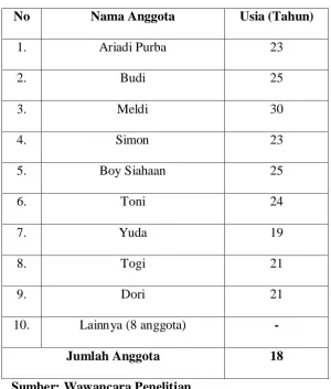 Tabel 4.1 