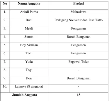 Tabel 4.3 