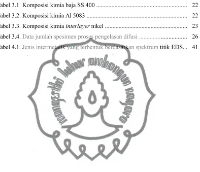Tabel 3.1. Komposisi kimia baja SS 400 ...........................................................