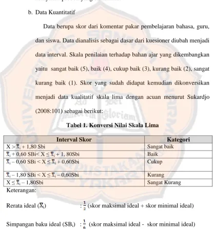 Tabel 1. Konversi Nilai Skala Lima 