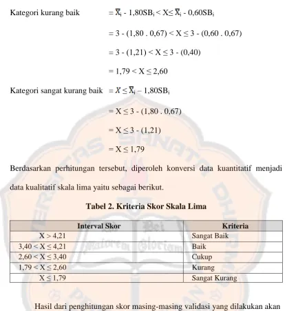Tabel 2. Kriteria Skor Skala Lima 