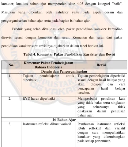Tabel 4. Komentar Pakar Pendidikan Karakter dan Revisi 
