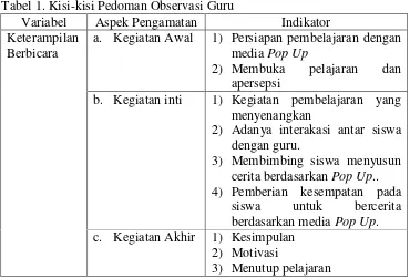 Tabel 1. Kisi-kisi Pedoman Observasi Guru