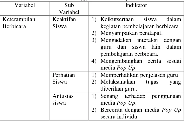 Tabel 3. Rubrik Penilaian Berbicara