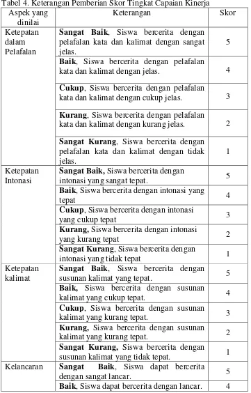 Tabel 4. Keterangan Pemberian Skor Tingkat Capaian Kinerja
