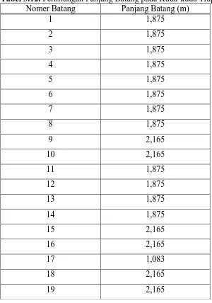 Tabel 3.12. Perhitungan Panjang Batang pada Kuda-kuda Trapesium Nomer Batang  Panjang Batang (m) 