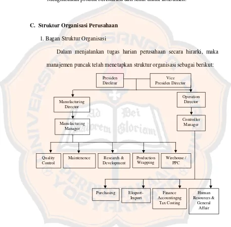 Gambar 4.1 Struktur Organisasi PT Ceres Meiji Indotama 
