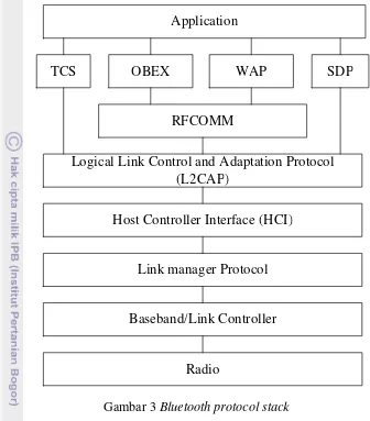 Gambar 3 Bluetooth protocol stack