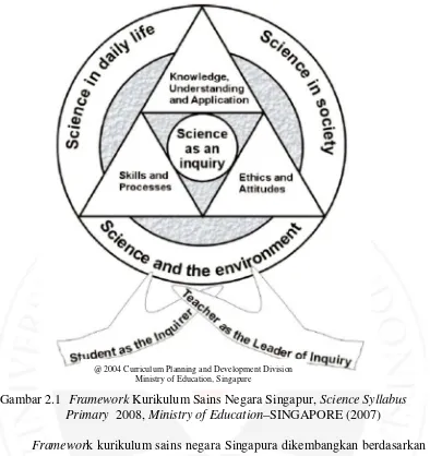 Gambar 2.1  Framework Kurikulum Sains Negara Singapur, Science Syllabus       