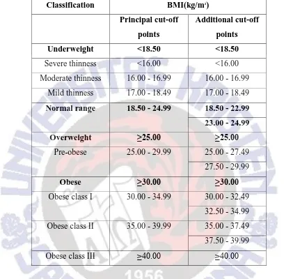 Tabel 1.1 Klasifikasi Internasional Postur Tubuh Orang Dewasa (kurus, normal 