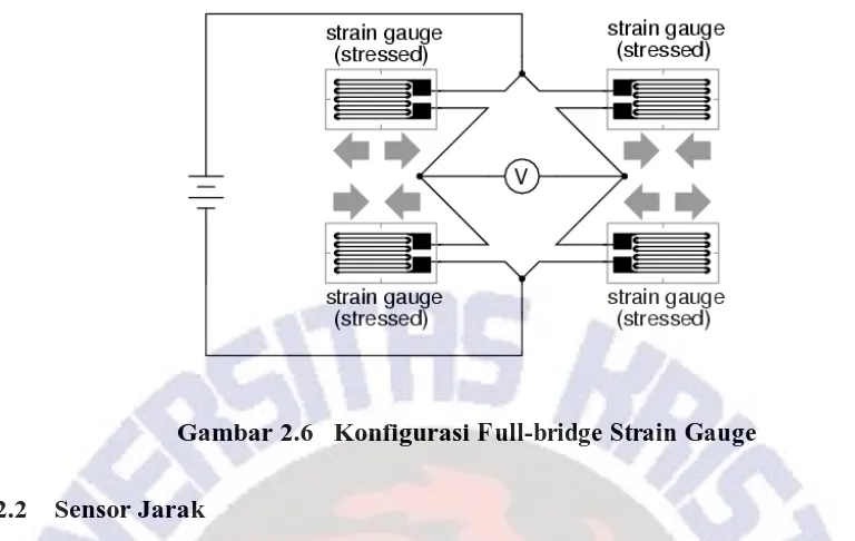 Gambar 2.6   Konfigurasi Full-bridge Strain Gauge 