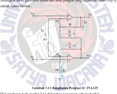 Gambar 2.10 Konfigurasi Pin Penguat Instrumentasi INA125P 