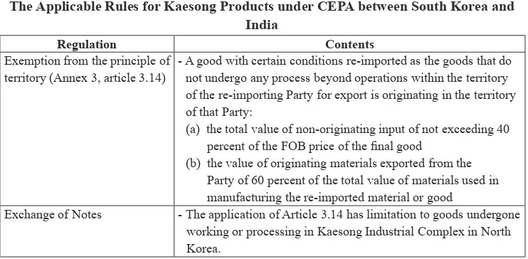 Table 4The Applicable Rules for Kaesong Products under CEPA between South Korea and 