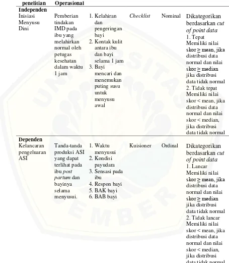 Tabel 4.1 Definisi Operasional Inisiasi Menyusu Dini dengan Kelancaran Pengeluran ASI di wilayah kerja Puskesmas Patrang Kabupaten Jember 