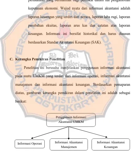 Gambar 2.2 Kerangka Pemikiran Penelitian 