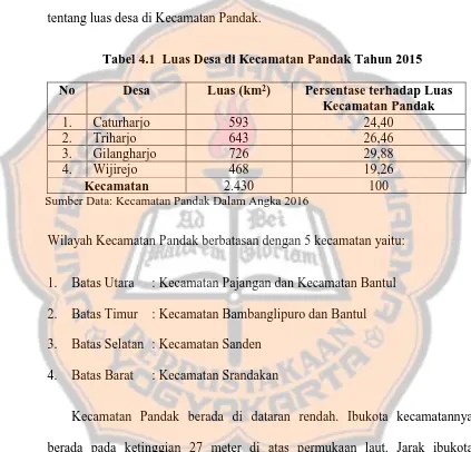 Tabel 4.1  Luas Desa di Kecamatan Pandak Tahun 2015  