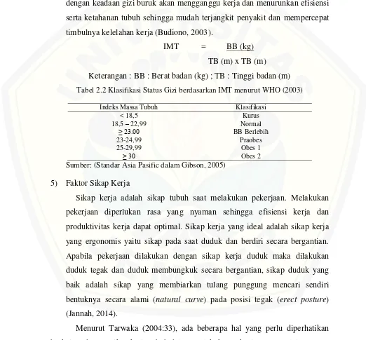 Tabel 2.2 Klasifikasi Status Gizi berdasarkan IMT menurut WHO (2003) 