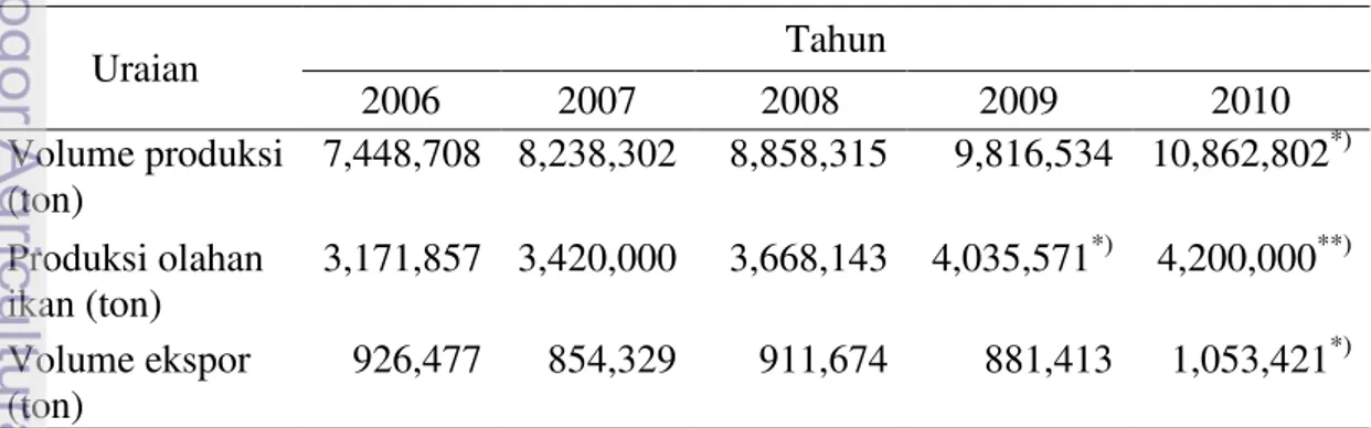 Tabel 2. Data produksi perikanan, produksi olahan ikan dan volume ekspor 