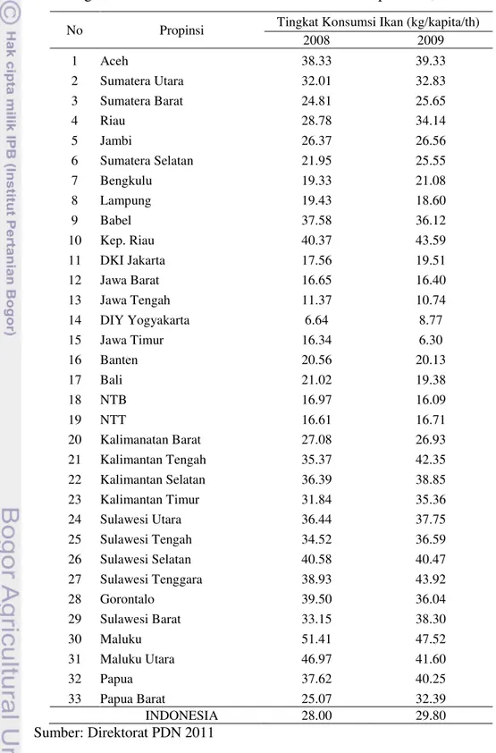 Tabel 4. Tingkat konsumsi ikan di Indonesia berdasarkan provinsi, 2008-2009 