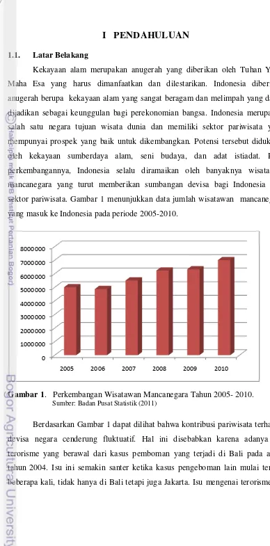 Gambar 1.   Perkembangan Wisatawan Mancanegara Tahun 2005- 2010. 