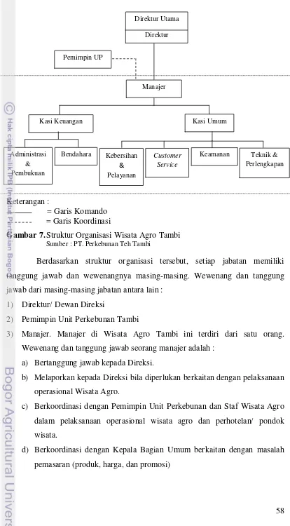 Gambar 7. Struktur Organisasi Wisata Agro Tambi 