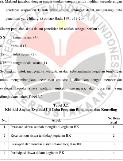 Tabel 3.2. Kisi-kisi Angket Evaluasi Uji Coba Program Bimbingan dan Konseling 