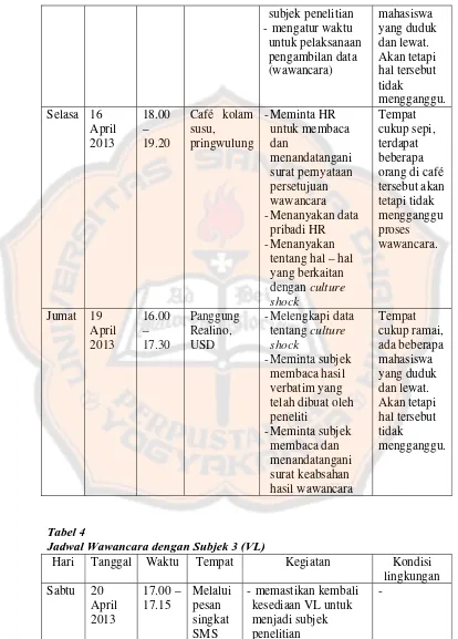 Tabel 4 Jadwal Wawancara dengan Subjek 3 (VL) 