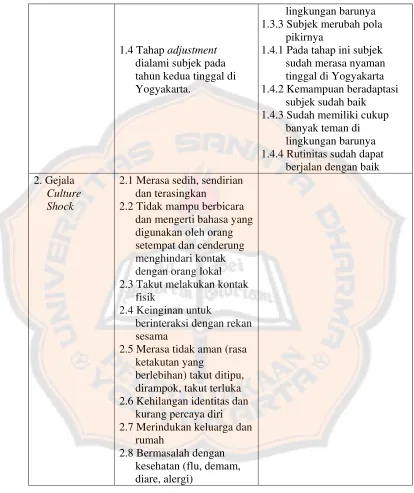 Tabel 6 Rangkuman Temuan Tambahan  