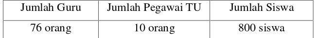 Tabel 1: Keadaan Guru, Karyawan, dan Siswa di SMK Tamansiswa Jetis Yogyakarta