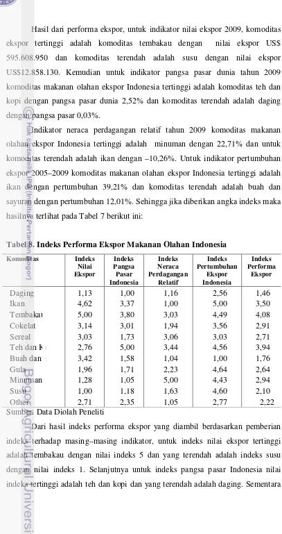 Tabel 8. Indeks Performa Ekspor Makanan Olahan Indonesia 