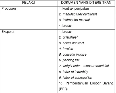 Tabel 2.1 Dokumen- dokumen yang diterbitkan oleh para pelaku Ekspor