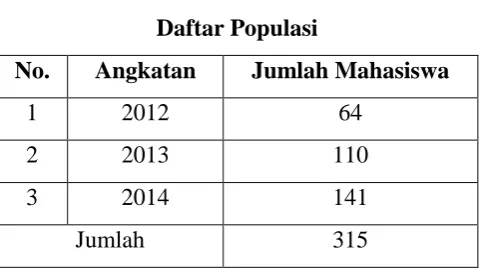 Tabel 3.1 