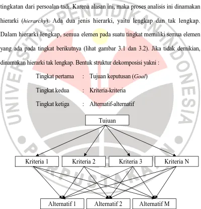 Gambar 3.1 Struktur Hierarki Lengkap 