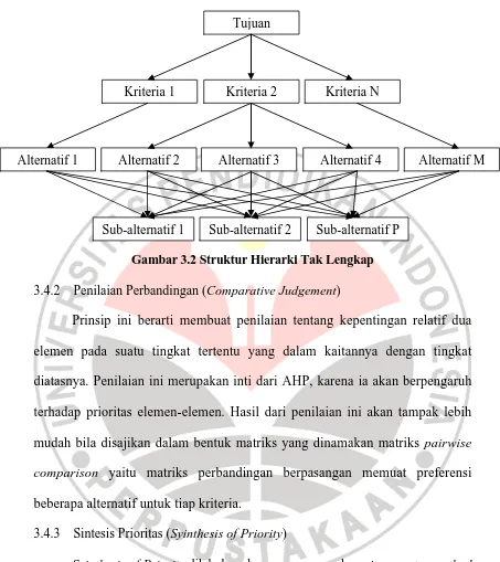 Gambar 3.2 Struktur Hierarki Tak Lengkap 