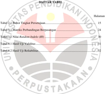 Tabel 2.1 Bobot Tingkat Persetujuan..........................................................................