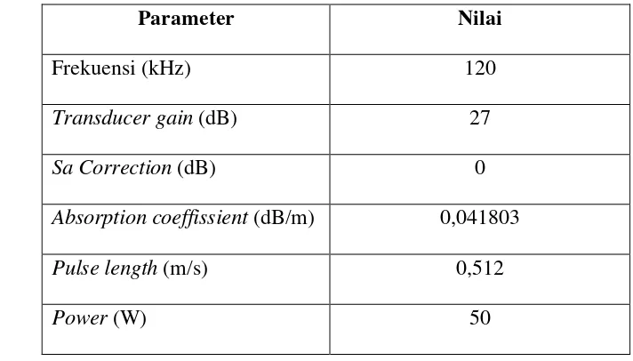 Tabel 1. Parameter yang digunakan dan kaliberasi dari instrumen echosounder 