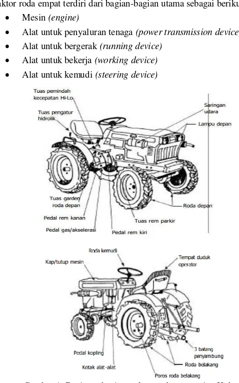 Tabel 1. Klasifikasi traktor roda empat berdasarkan besaran daya penggerak motor diesel dan 