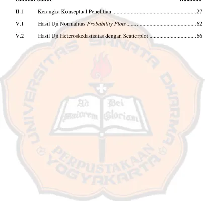 Gambar Judul                                                                                          Halaman 