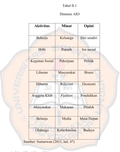 Tabel II.1Dimensi AIO