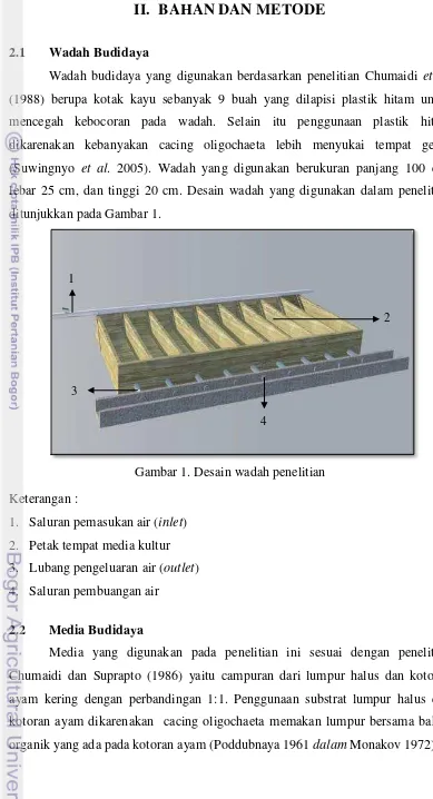 Gambar 1. Desain wadah penelitian  