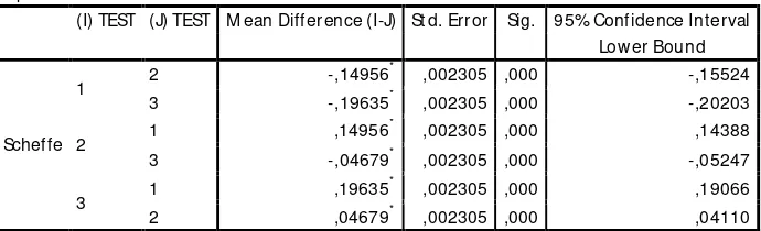 Tabel 1.6 Perbedaan tingkat koefisien reliabilitas berdasarkan panjang tes. 