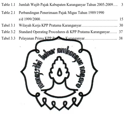 Table 1.1 Jumlah Wajib Pajak Kabupaten Karanganyar Tahun 2005-2009….    3 